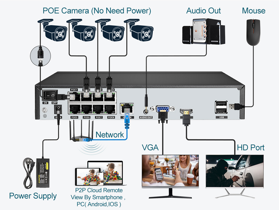 Super 8MP POE NVR enregistreur - Webcam 4K avis et prix