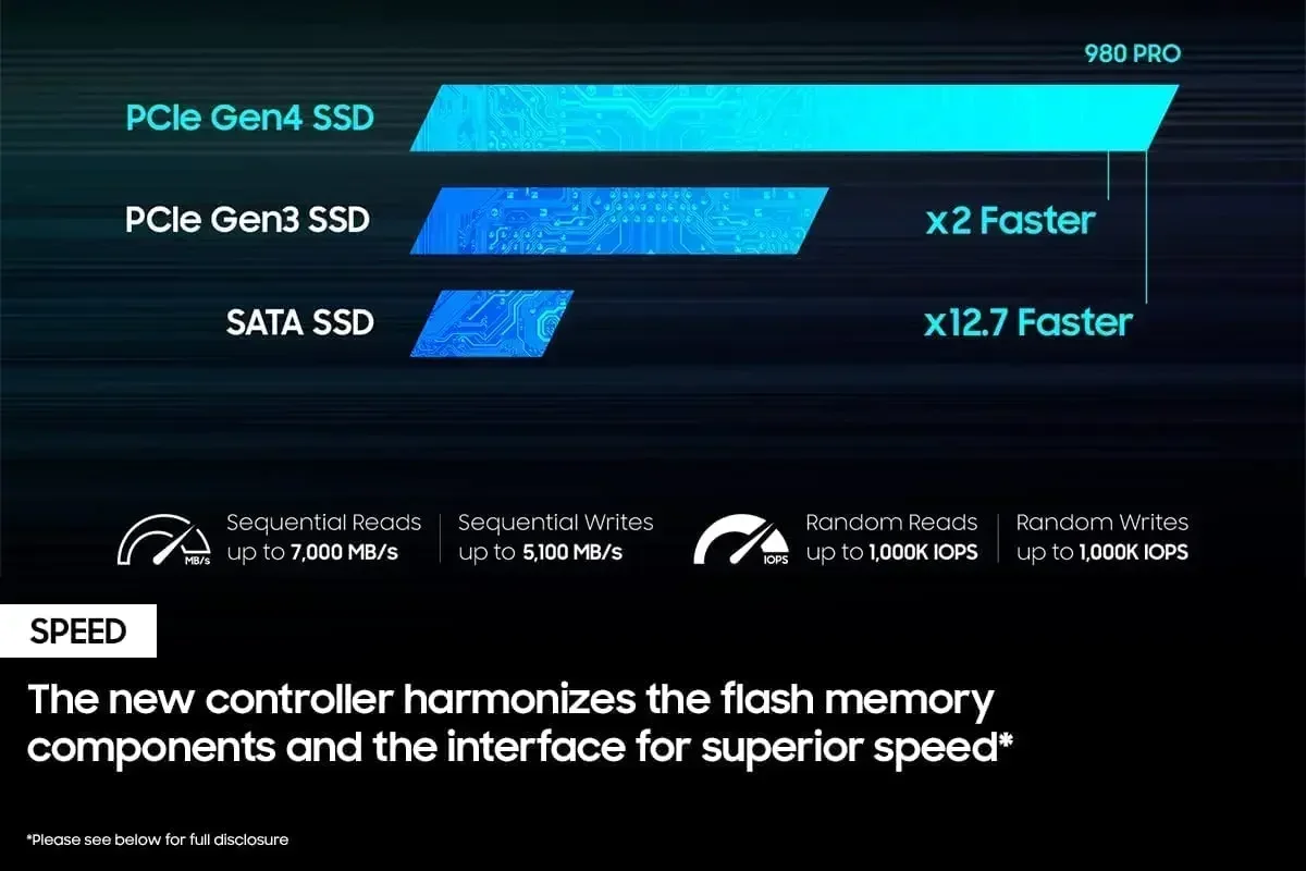 SSD interne 980 Pro M.2 2280 N - Pc Gaming Vs Ps5 avis et prix